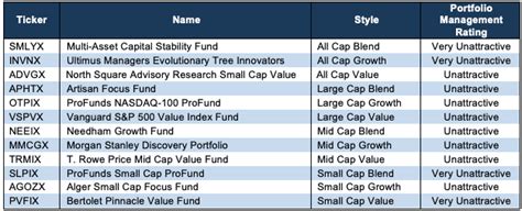 mmcgx holdings.
